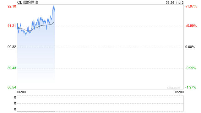 原油交易提醒:油价中枢上行,中东局势尚未脱敏之前,横盘震荡为主