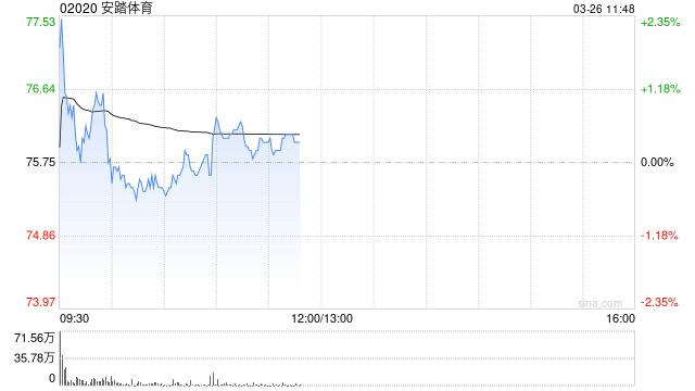 中金：维持安踏体育跑赢行业评级 目标价110.91港元