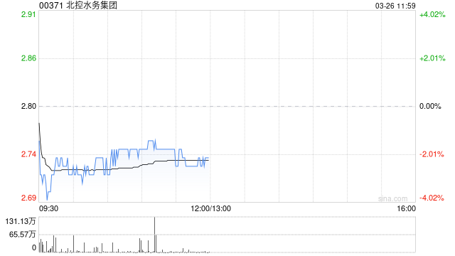 花旗：升北控水务集团目标价至3.05港元 维持“买入”评级