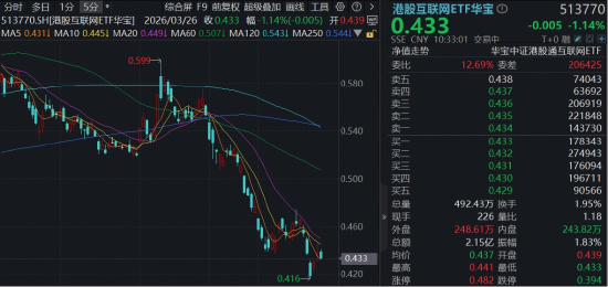 外卖大战落幕,抢跑互联网龙头业绩修复预期!南向资金单日狂买223亿港元