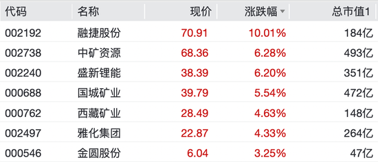 9连板大牛股公告:短期涨幅严重脱离基本面