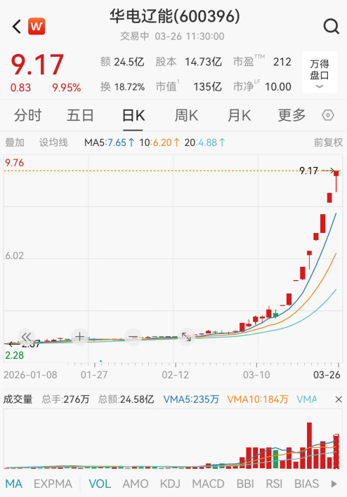 9连板大牛股公告:短期涨幅严重脱离基本面