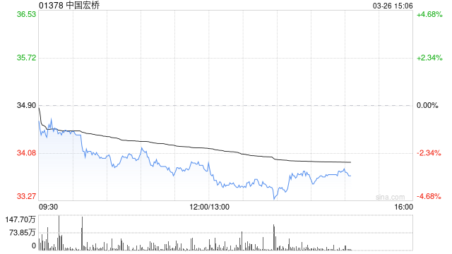 广发证券:中国宏桥主业经营稳健 延续高分红
