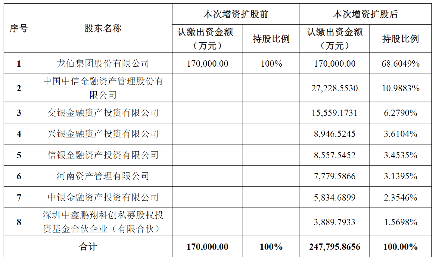 四大AIC抱团入局新材料，兴业、中信AIC投资节奏分化显现
