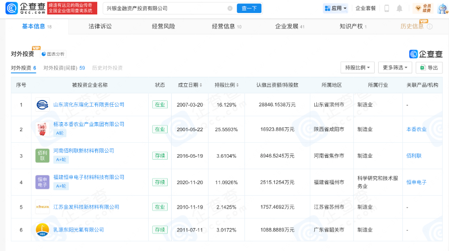 四大AIC抱团入局新材料，兴业、中信AIC投资节奏分化显现