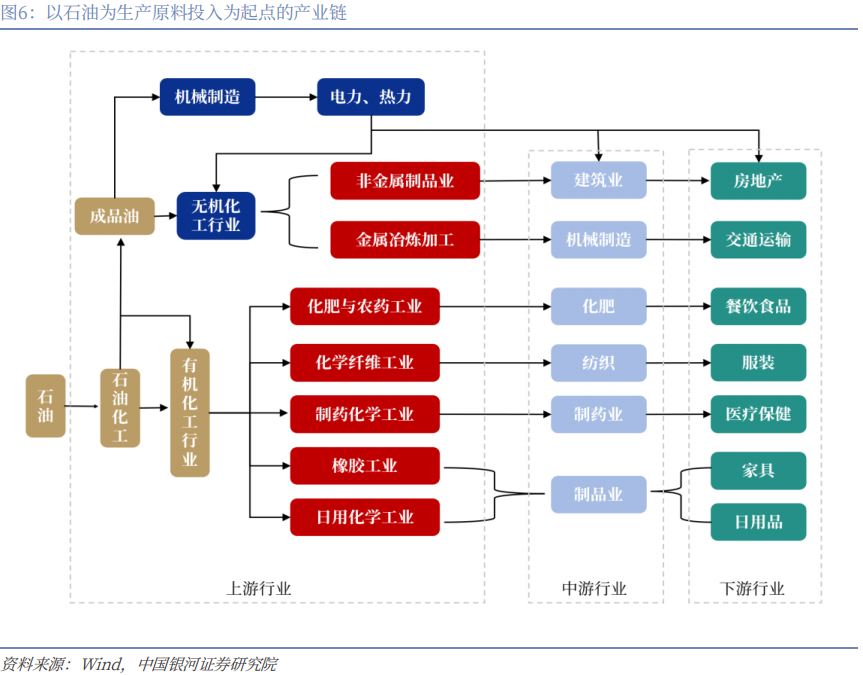 【中国银河宏观】油价大幅上涨,宏观影响几何?