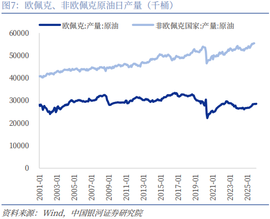 【中国银河宏观】油价大幅上涨,宏观影响几何?