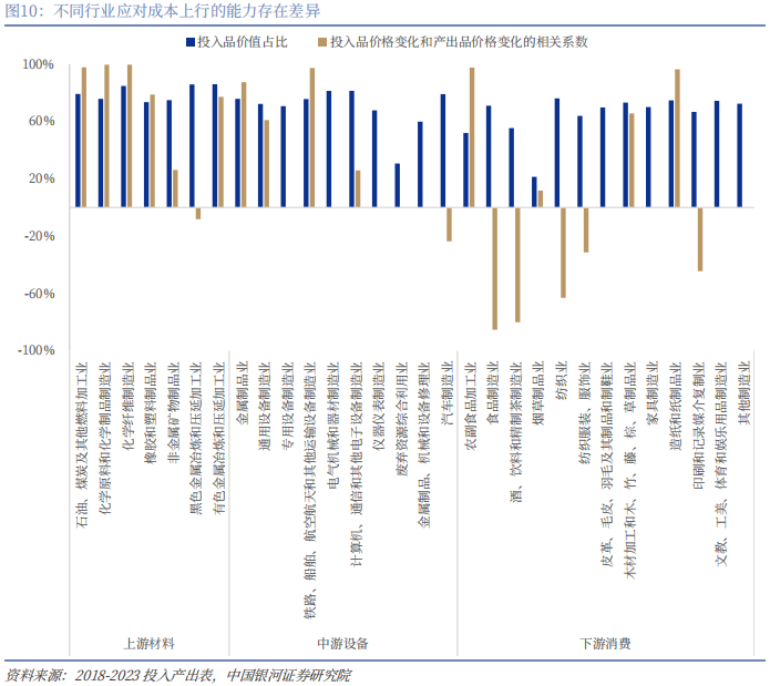 【中国银河宏观】油价大幅上涨,宏观影响几何?