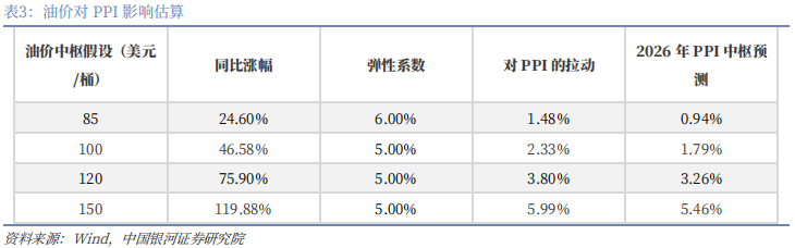 【中国银河宏观】油价大幅上涨,宏观影响几何?