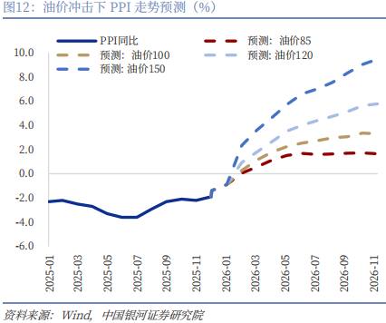【中国银河宏观】油价大幅上涨,宏观影响几何?