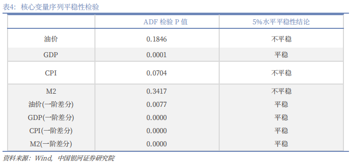 【中国银河宏观】油价大幅上涨,宏观影响几何?