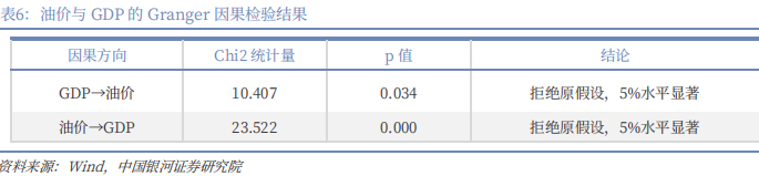 【中国银河宏观】油价大幅上涨,宏观影响几何?