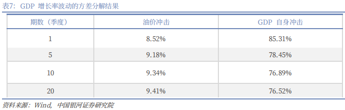 【中国银河宏观】油价大幅上涨,宏观影响几何?