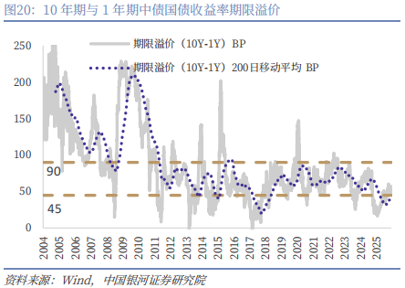 【中国银河宏观】油价大幅上涨,宏观影响几何?