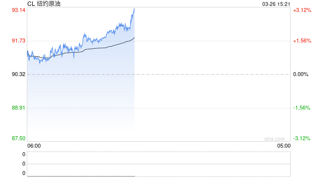 油价涨到多少特朗普会“怂”？交易员摸透了！