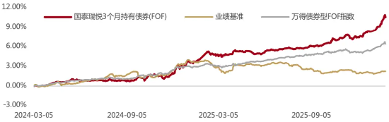 2026，这个品类“火了”