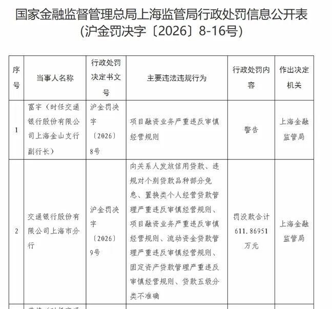 交通银行上海分行普惠金融事业部原副总曹沛被查,一个月内两名干部落马