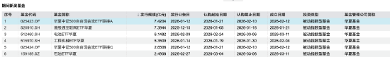 2026一季度新基发行全景：广发新发规模260亿元领跑，华夏仅发5只“哑火”，FOF成最大赢家