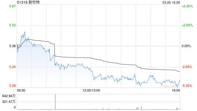 小摩：降耐世特目标价至6港元 维持“中性”评级