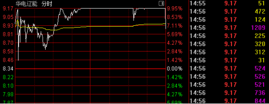 黑海突发！土耳其一油轮遭袭，剧烈爆炸！油价拉升，亚太市场集体调整