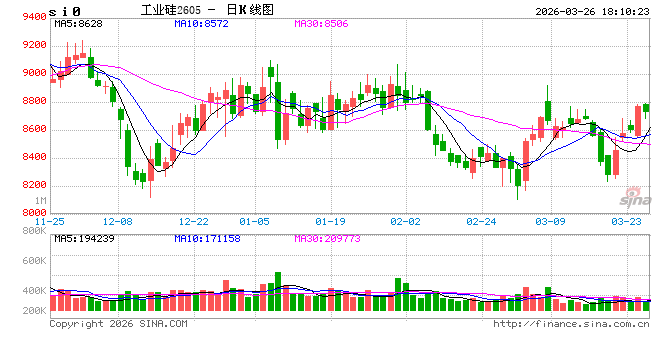 从“水电”到“煤电”的博弈:解码工业硅供需格局