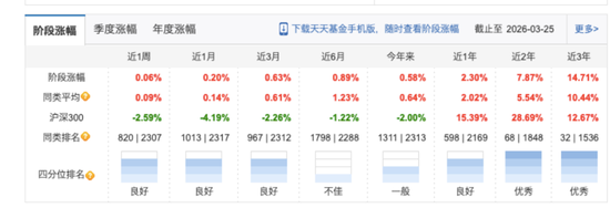 东方基金14年掌舵人谢幕！留下的1200亿“江山”，偏科靠谁化解？