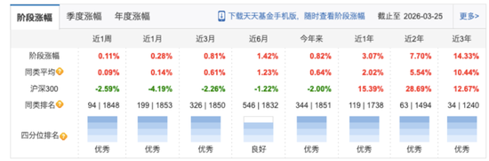 东方基金14年掌舵人谢幕！留下的1200亿“江山”，偏科靠谁化解？