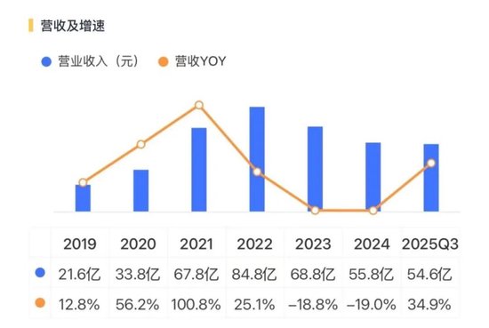稀土带动业绩大反转？华宏科技：实控人满仓质押，现金流失血难止！