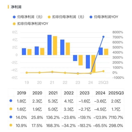 稀土带动业绩大反转？华宏科技：实控人满仓质押，现金流失血难止！