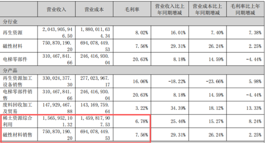 稀土带动业绩大反转？华宏科技：实控人满仓质押，现金流失血难止！