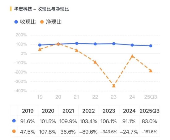 稀土带动业绩大反转？华宏科技：实控人满仓质押，现金流失血难止！