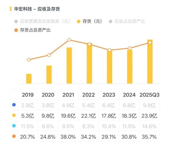 稀土带动业绩大反转？华宏科技：实控人满仓质押，现金流失血难止！