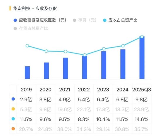 稀土带动业绩大反转？华宏科技：实控人满仓质押，现金流失血难止！