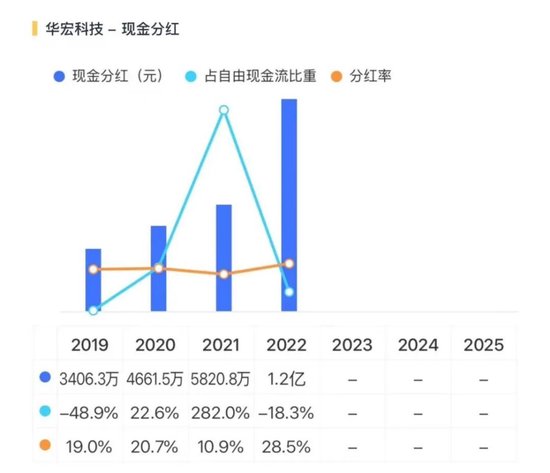 稀土带动业绩大反转？华宏科技：实控人满仓质押，现金流失血难止！
