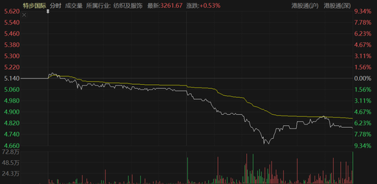 丁水波坐不住了！特步业绩不及预期，竟靠两年前跨国收购撑场