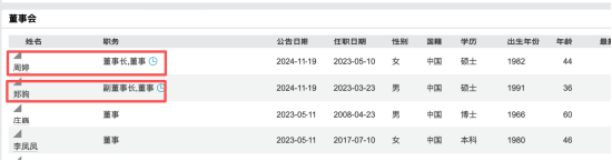 杉杉股份家族内斗:郑永刚长子郑驹与遗孀周婷缠斗董事会,三年权斗后双双出局 | 长三角资本局