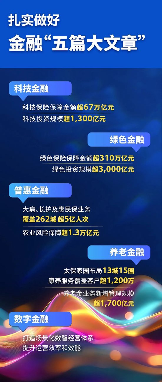 中国太保2025年度成绩单