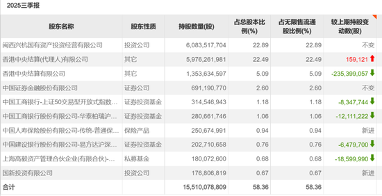 豪赚百亿元,邓晓峰撤退