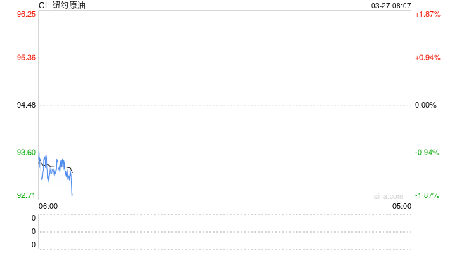 特朗普称对伊朗能源设施空袭再推迟10天