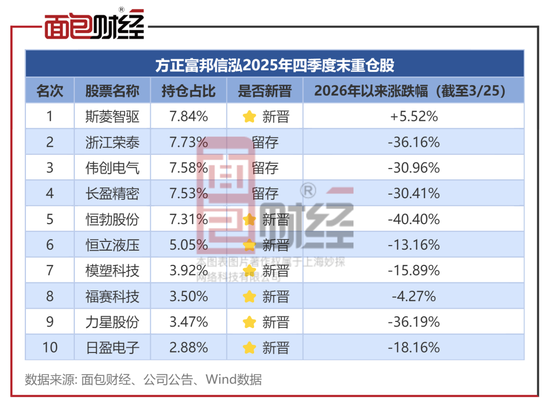 从年度前2%到年内倒数:方正富邦信泓的 “盈亏同源” 困局与投资警示