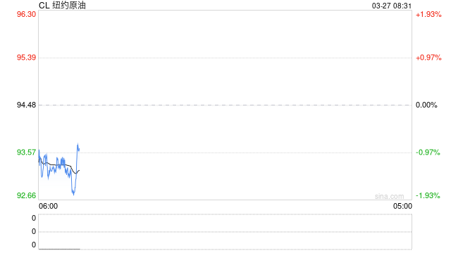 服了!特朗普就打击计划再推迟10天时间“是伊朗求我的”,油价给彻底整不会了