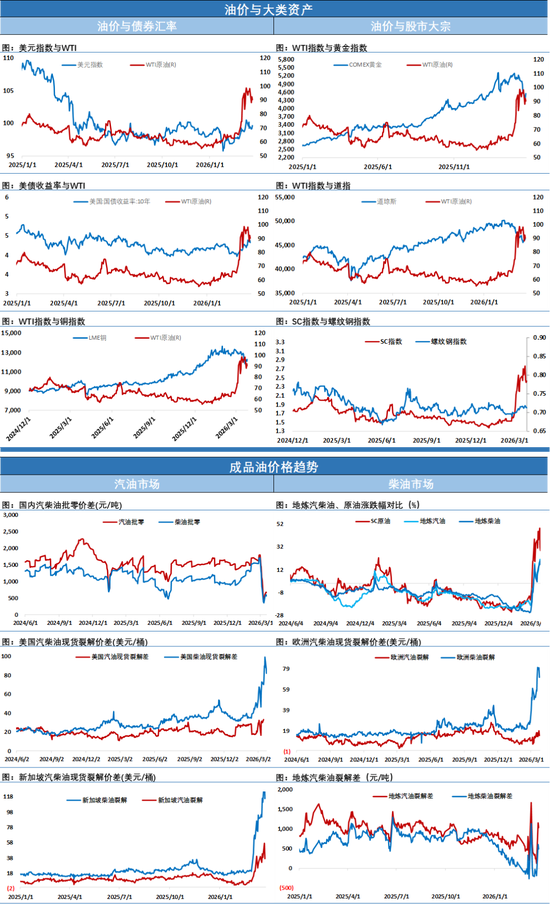 服了!特朗普就打击计划再推迟10天时间“是伊朗求我的”,油价给彻底整不会了