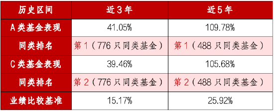 低利率时代如何突围?华商丰利增强定期开放债券3月27日关闭申赎