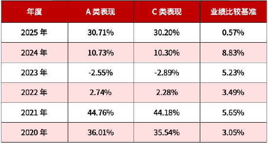 低利率时代如何突围?华商丰利增强定期开放债券3月27日关闭申赎