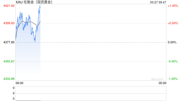 黄金深度专题:重演2022?—黄金的短期回调与长期信仰