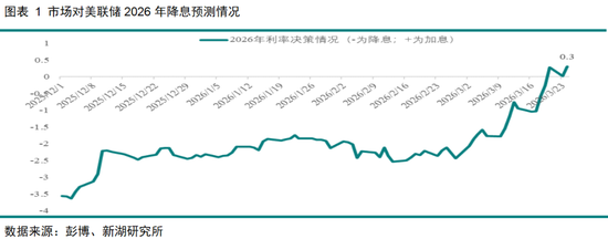 黄金深度专题:重演2022?—黄金的短期回调与长期信仰