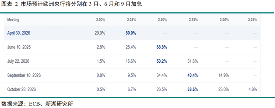 黄金深度专题:重演2022?—黄金的短期回调与长期信仰