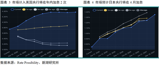 黄金深度专题:重演2022?—黄金的短期回调与长期信仰
