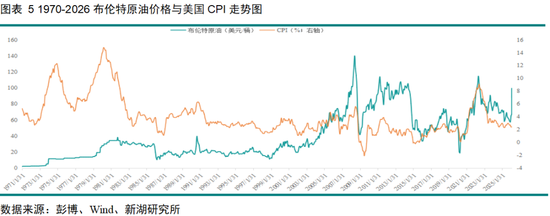 黄金深度专题:重演2022?—黄金的短期回调与长期信仰