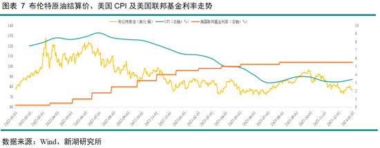 黄金深度专题:重演2022?—黄金的短期回调与长期信仰